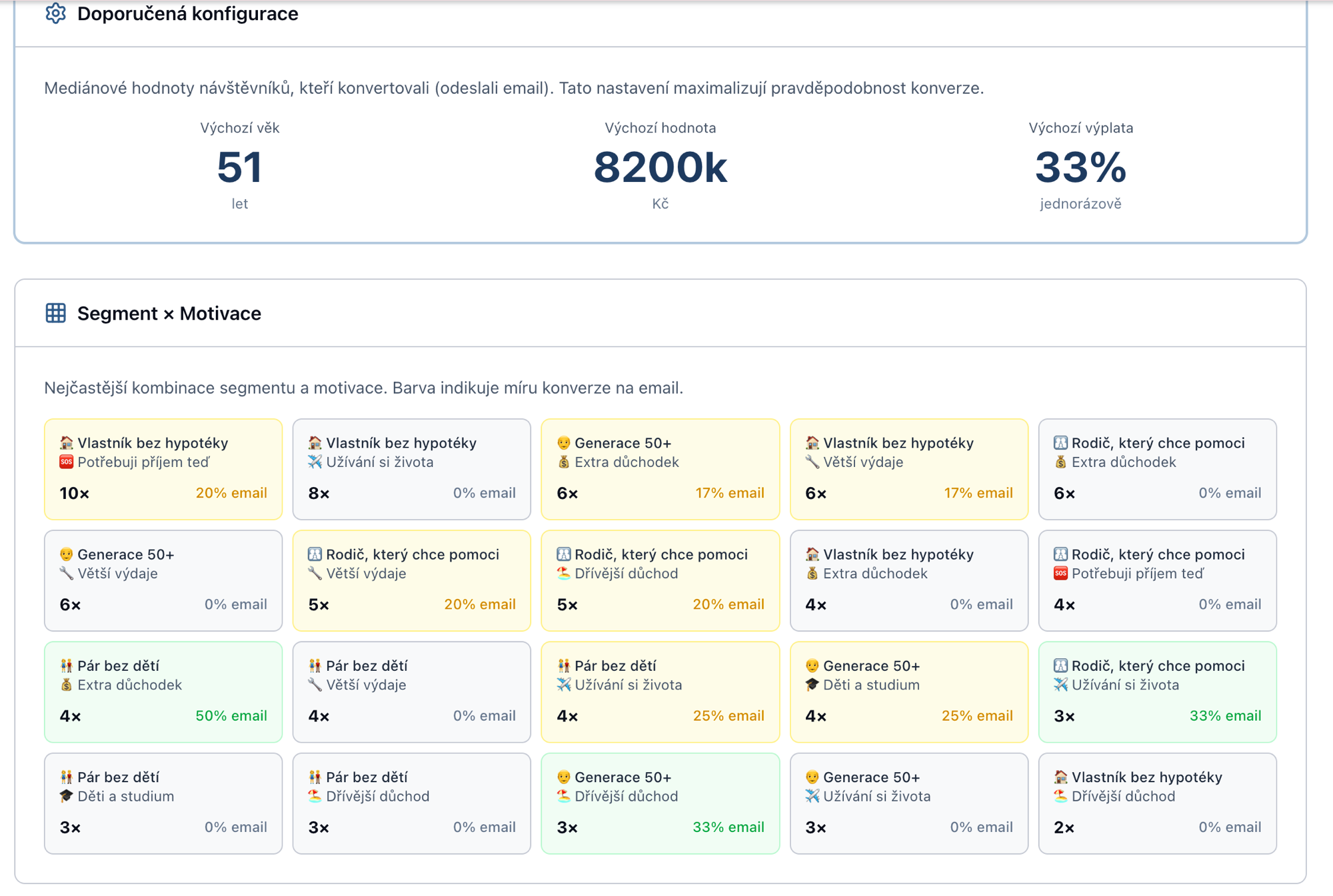 HomeGrif analytics — behavioral segment distribution