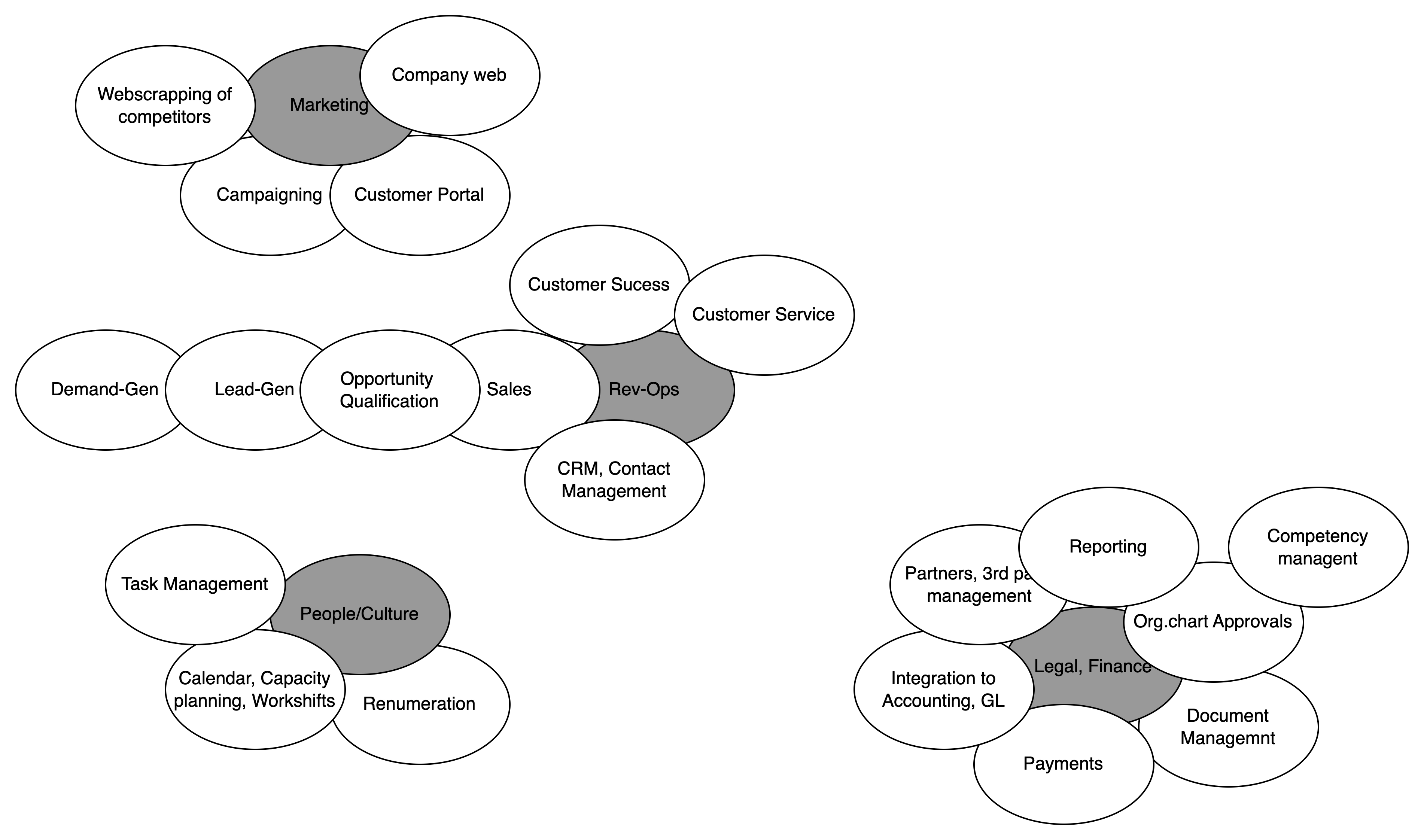 DisciplineWorkflow screenshot 3