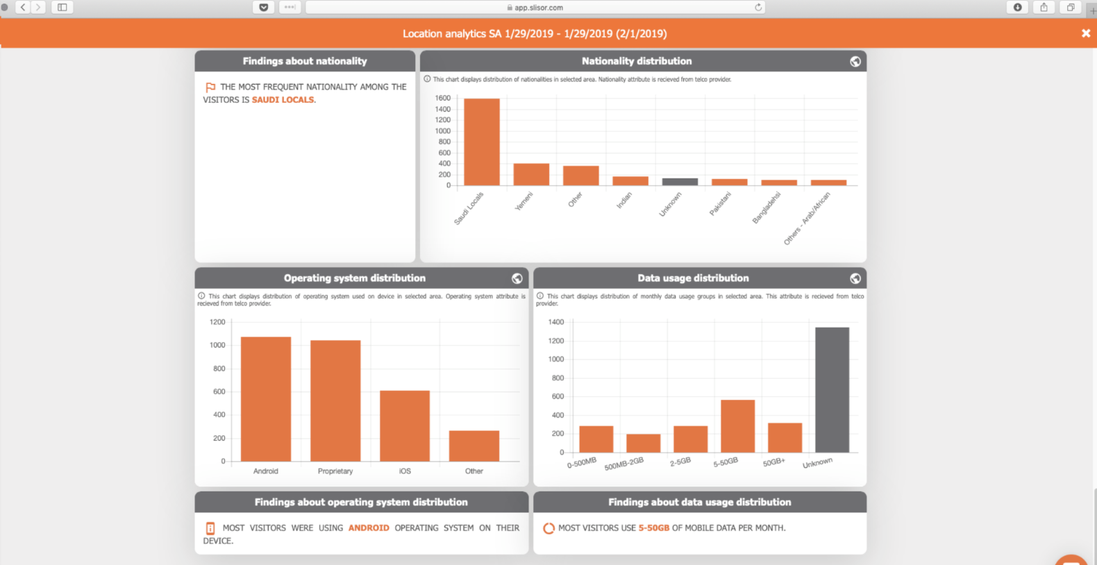 Crowdspector / Market Locator screenshot 10