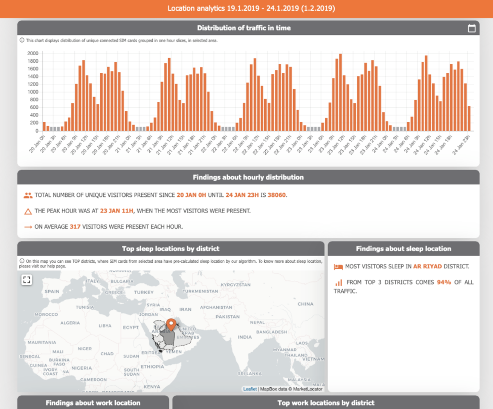 Crowdspector / Market Locator screenshot 8