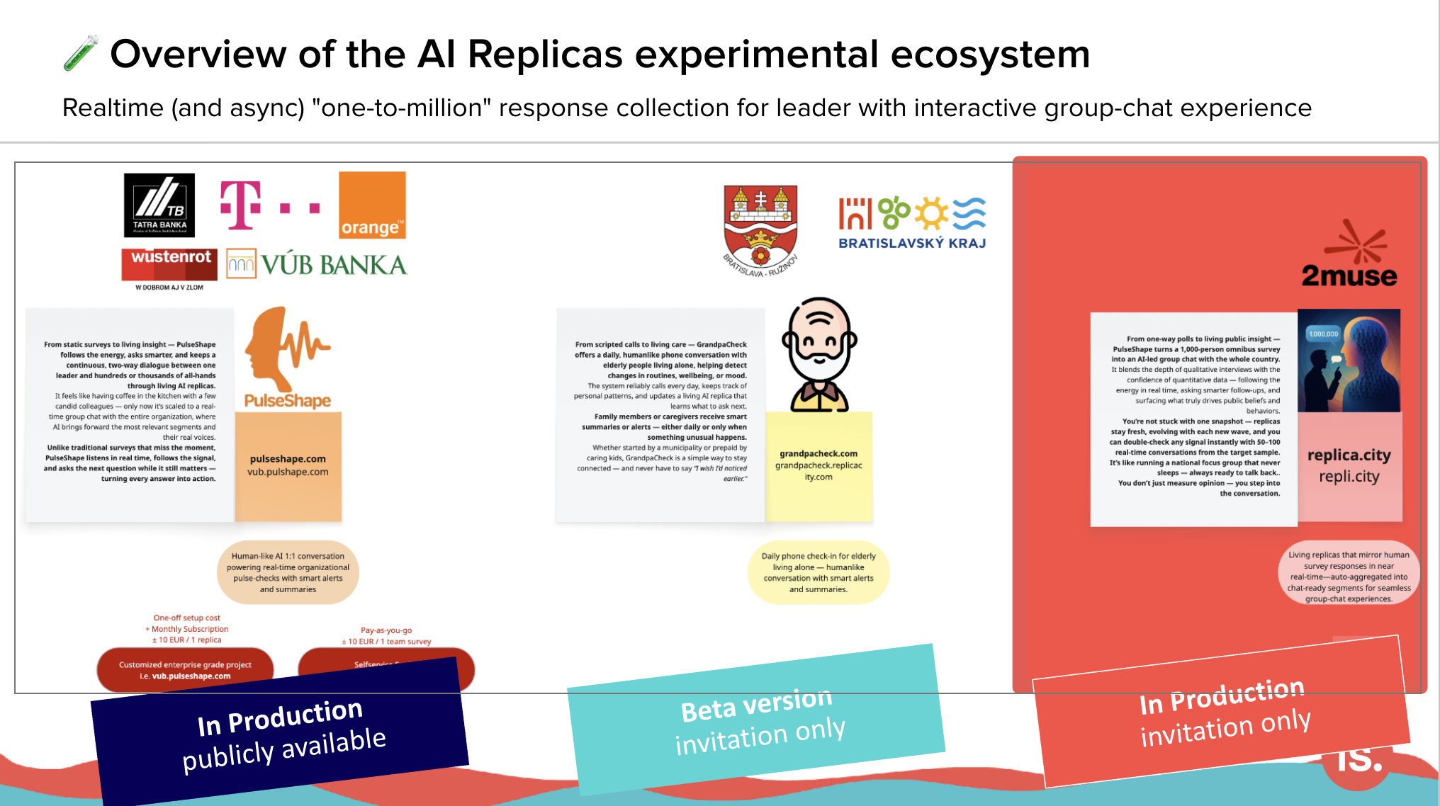 Replica.city screenshot 6